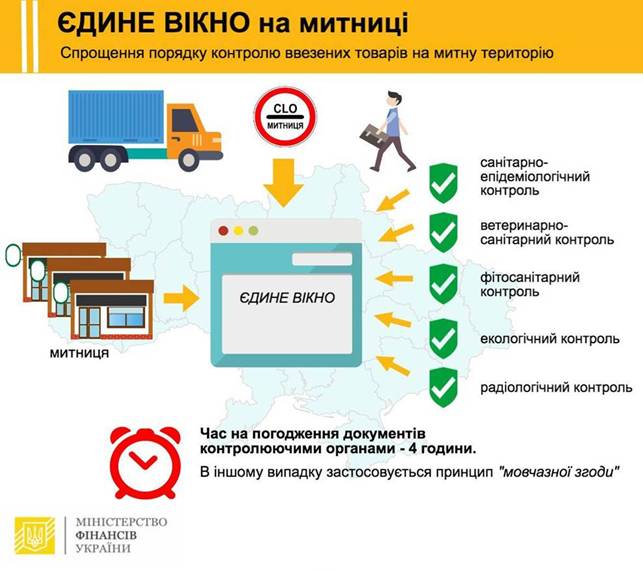 Міністерство фінансів України запроваджує систему Єдиного вікна на митниці ministerstvo-finansiv-ukrayini-zaprovadzhuye-sistemu-yedinogo-vikna-na-mitnitsi