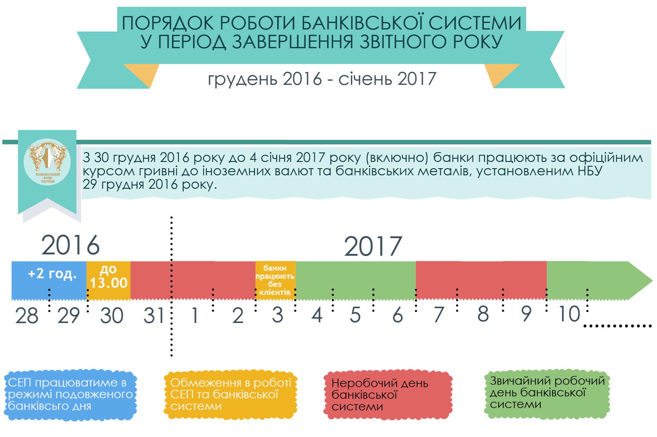 Как работают банки на новогодние и рождественские праздники 2017 года в Украине