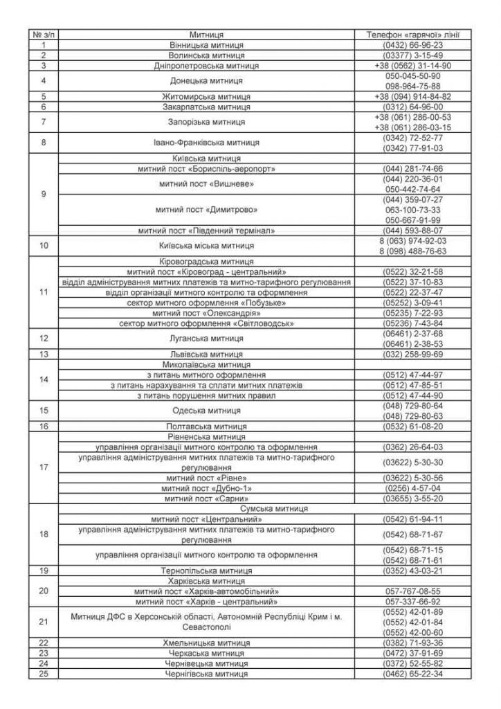 Перелік телефонних номерів гарячої лінії митниць ДФС щодо митного оформлення транспортних засобів
