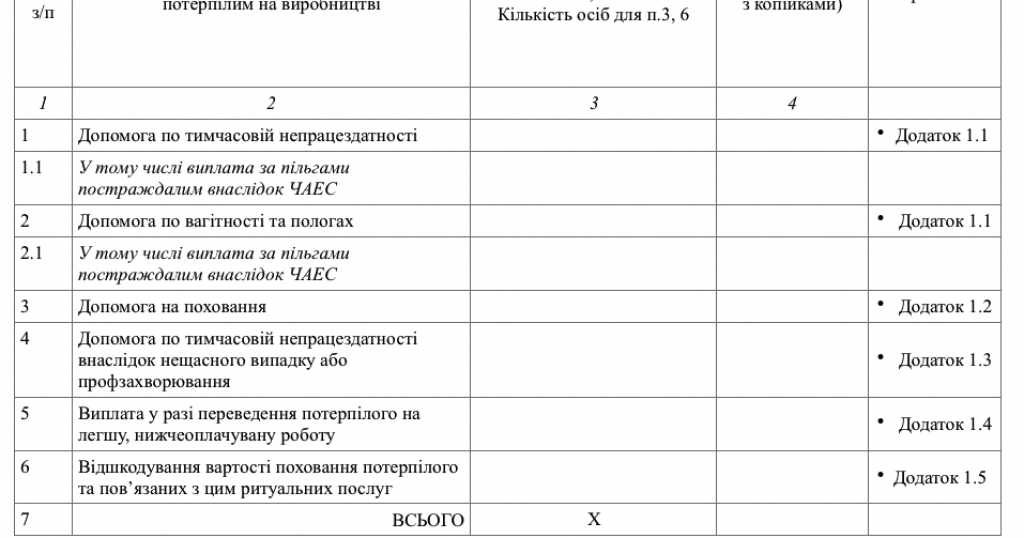 В Украине ФОПам положены около 17000 грн декретных выплат Как их получить?
