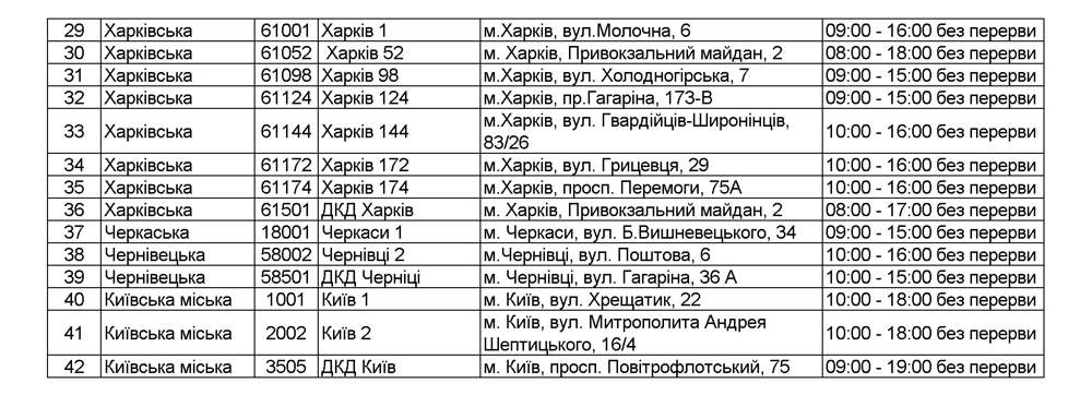 Графік роботи відділень Укрпошти на День Незалежності України 24 серпня 2020 року