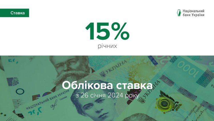 Національний банк України зберіг облікову ставку на рівні 15 відсотків